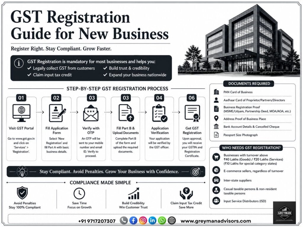 GST-Registration-Online-In-Delhi