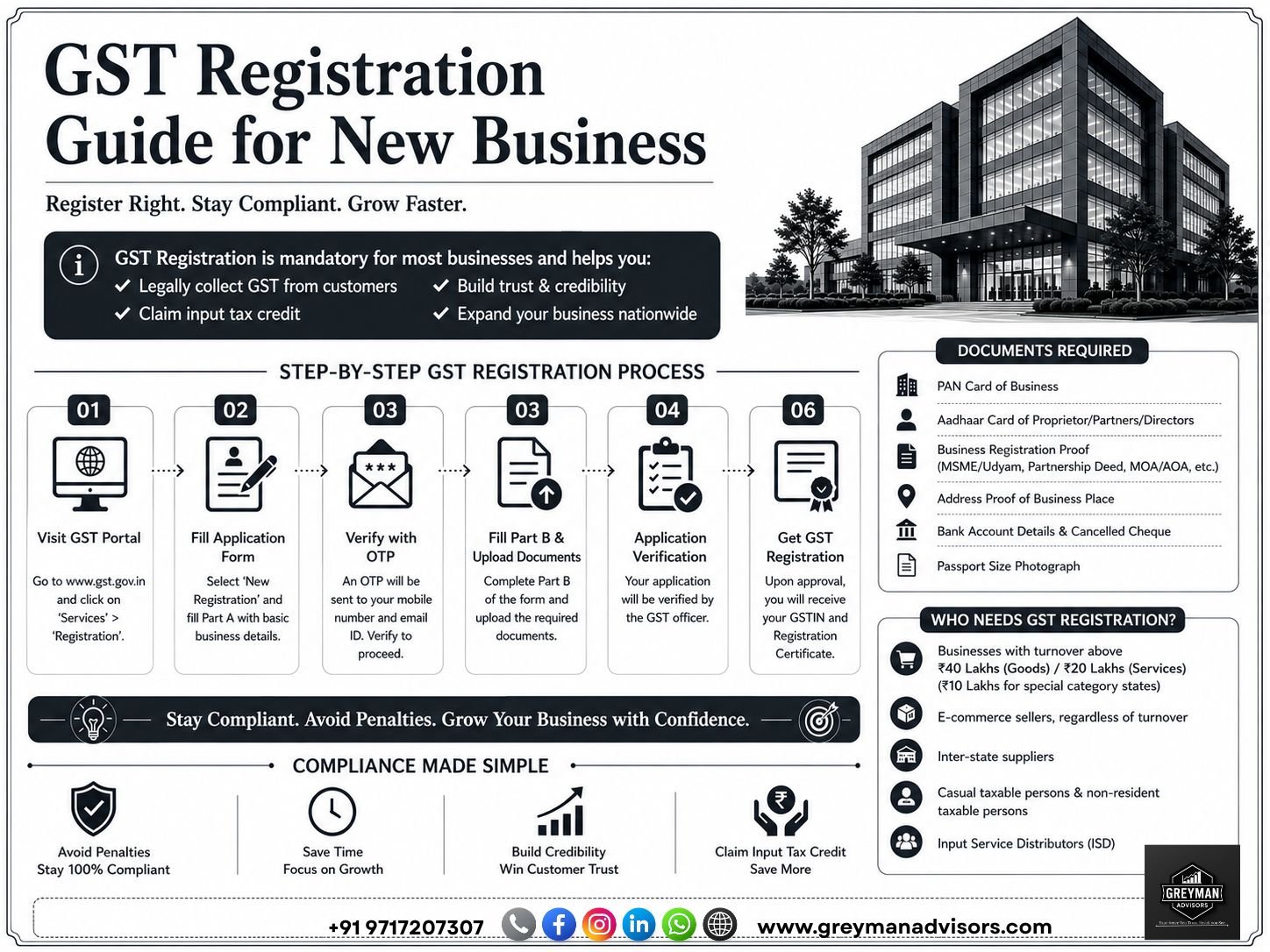 GST-Registration-Online-In-Delhi