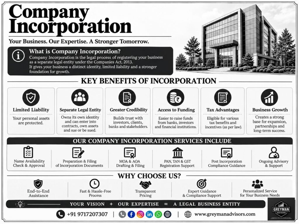 Company Registration in Chattarpur, Delhi